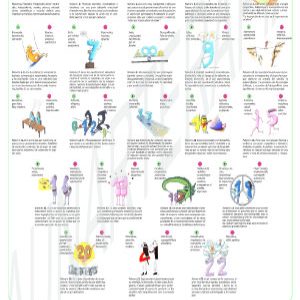 Póster Numerología 2